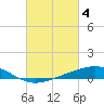 Tide chart for Pensacola Beach, Florida on 2023/03/4
