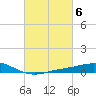 Tide chart for Pensacola Beach, Florida on 2023/03/6