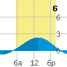 Tide chart for Pensacola Beach, Florida on 2023/06/6