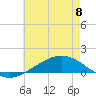 Tide chart for Pensacola Beach, Florida on 2023/06/8