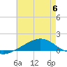Tide chart for Pensacola Beach, Florida on 2023/07/6