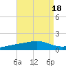Tide chart for Pensacola Beach, Florida on 2023/08/18