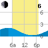 Tide chart for Pensacola Beach, Florida on 2023/09/6