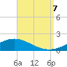 Tide chart for Pensacola Beach, Florida on 2023/09/7