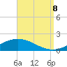 Tide chart for Pensacola Beach, Florida on 2023/09/8