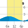 Tide chart for Pensacola Beach, Florida on 2023/09/9