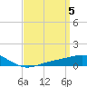 Tide chart for Pensacola Beach, Florida on 2024/04/5