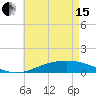 Tide chart for Pensacola Beach, Florida on 2024/05/15