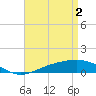 Tide chart for Pensacola Beach, Florida on 2024/05/2