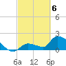 Tide chart for Flamingo, Florida Bay, Florida on 2021/03/6