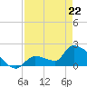 Tide chart for Flamingo, Florida Bay, Florida on 2022/04/22