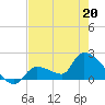 Tide chart for Flamingo, florida on 2022/05/20