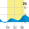 Tide chart for Flamingo, florida on 2022/05/21