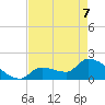 Tide chart for Flamingo, florida on 2022/05/7