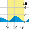 Tide chart for Flamingo, florida on 2022/06/10