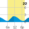 Tide chart for Flamingo, florida on 2022/06/22