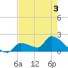 Tide chart for Flamingo, florida on 2022/06/3