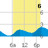 Tide chart for Flamingo, florida on 2022/06/6