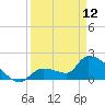 Tide chart for Flamingo, Florida Bay, Florida on 2023/04/12