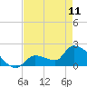 Tide chart for Flamingo, Florida Bay, Florida on 2023/05/11