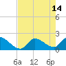 Tide chart for Flamingo, Florida Bay, Florida on 2023/05/14