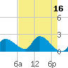 Tide chart for Flamingo, Florida Bay, Florida on 2023/05/16