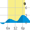 Tide chart for Flamingo, Florida Bay, Florida on 2023/05/9