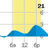 Tide chart for Flamingo, Florida Bay, Florida on 2023/06/21