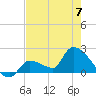 Tide chart for Flamingo, Florida Bay, Florida on 2023/06/7