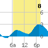 Tide chart for Flamingo, Florida Bay, Florida on 2023/06/8