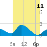 Tide chart for Flamingo, Florida Bay, Florida on 2023/07/11