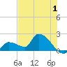 Tide chart for Flamingo, Florida Bay, Florida on 2023/07/1