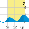 Tide chart for Flamingo, Florida Bay, Florida on 2023/07/7