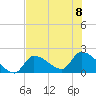 Tide chart for Flamingo, Florida Bay, Florida on 2023/07/8
