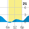 Tide chart for Flamingo, Florida Bay, Florida on 2024/01/21