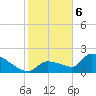 Tide chart for Flamingo, Florida Bay, Florida on 2024/01/6