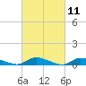 Tide chart for Flat Creek, Manahawkin Bay, New Jersey on 2021/03/11