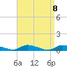 Tide chart for Flat Creek, Manahawkin Bay, New Jersey on 2021/04/8