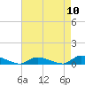 Tide chart for Flat Creek, Manahawkin Bay, New Jersey on 2022/08/10