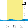 Tide chart for Flat Creek, Manahawkin Bay, New Jersey on 2023/08/12