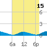 Tide chart for Flat Creek, Manahawkin Bay, New Jersey on 2023/08/15