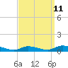 Tide chart for Flat Creek, Manahawkin Bay, New Jersey on 2023/09/11