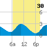 Tide chart for Aripeka, Florida on 2023/05/30
