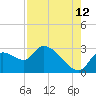 Tide chart for Aripeka, Florida on 2023/08/12
