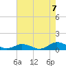 Tide chart for Fleeton Point, Virginia on 2022/08/7