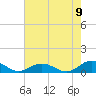 Tide chart for Fleeton Point, Virginia on 2022/08/9