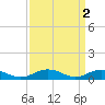 Tide chart for Chesapeake Bay, Fleeton, Virginia on 2023/04/2