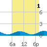 Tide chart for Chesapeake Bay, Fleeton, Virginia on 2023/05/1