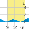 Tide chart for Chesapeake Bay, Fleeton, Virginia on 2023/07/1