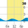 Tide chart for Chesapeake Bay, Fleeton, Virginia on 2023/07/30